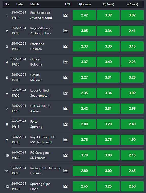 Sure Sportybet prediction for today