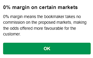 0% margin