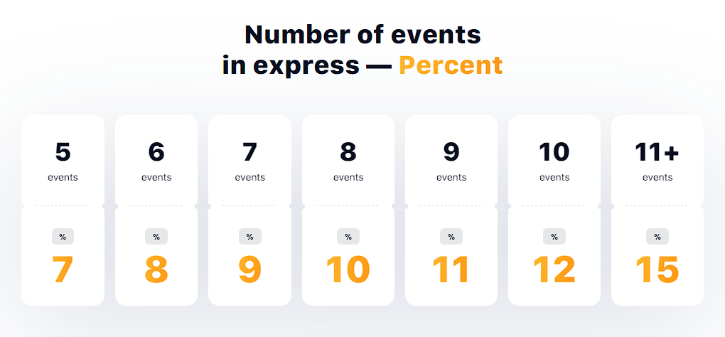 Express bonus