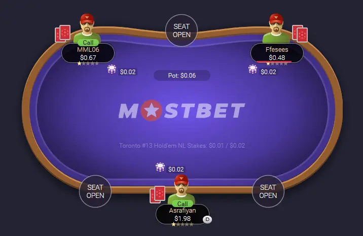 Best online poker sites